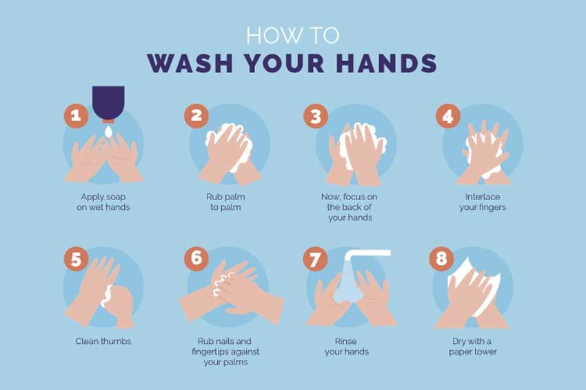 lavado de manos para prevenir covid 19